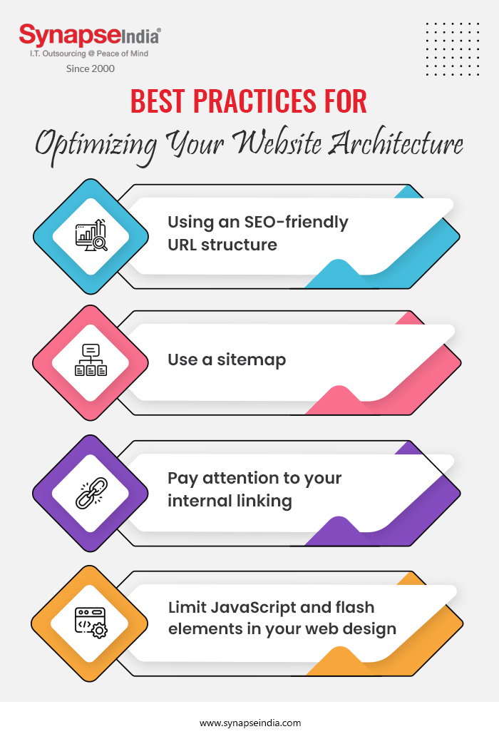 Best Practices for optimizing your website architecture-Infographic